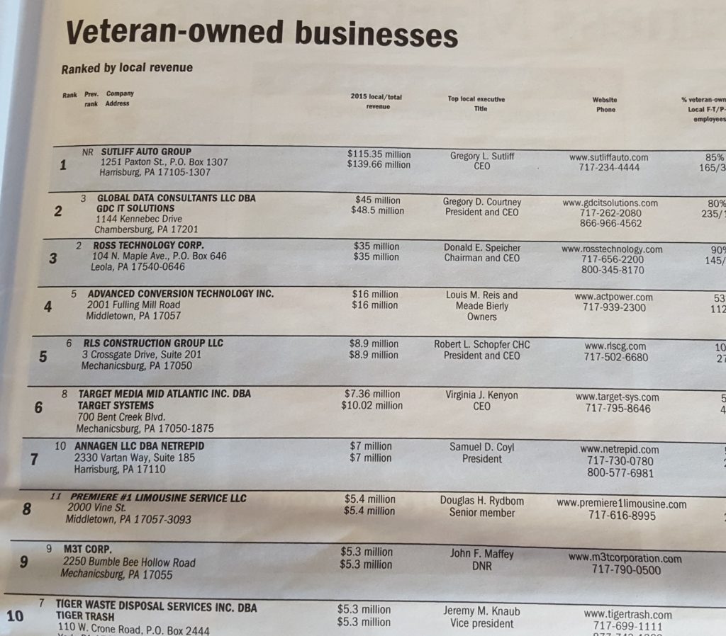 veteranob-list-photo